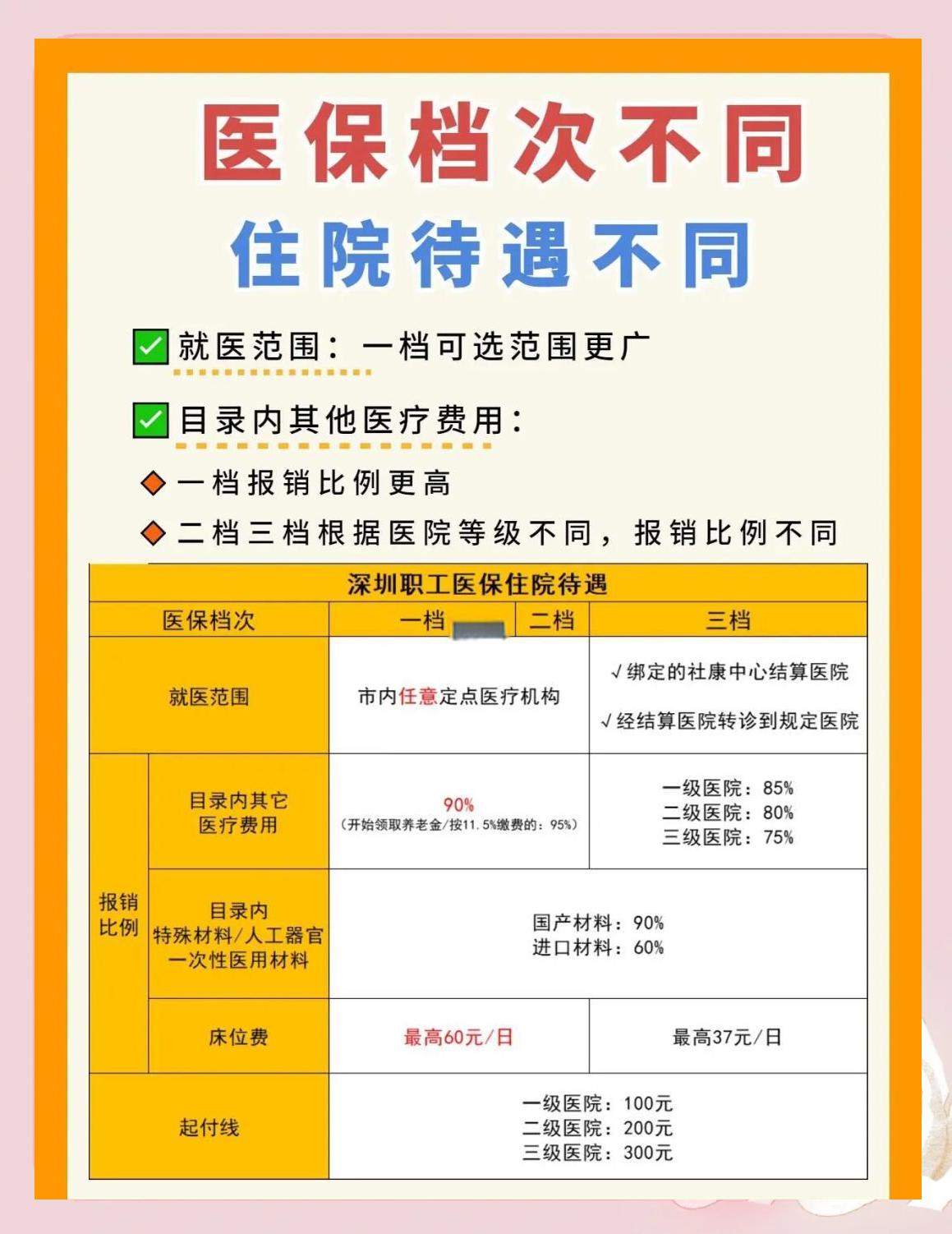 南阳深圳急用钱医保提取中介(深圳医保卡提现中介)