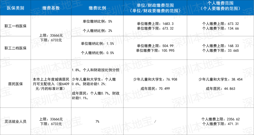 南阳深圳医保套现(深圳医保套现一般手续费多少套取)