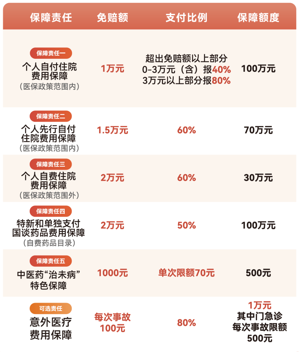 南阳医保小额提取代办600以内(急用钱24小时医保提取)