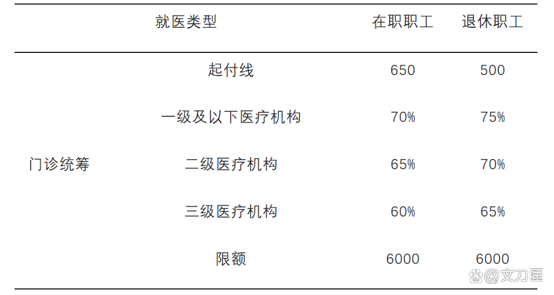 南阳城乡医保报销比例(浙江城乡医保报销比例)
