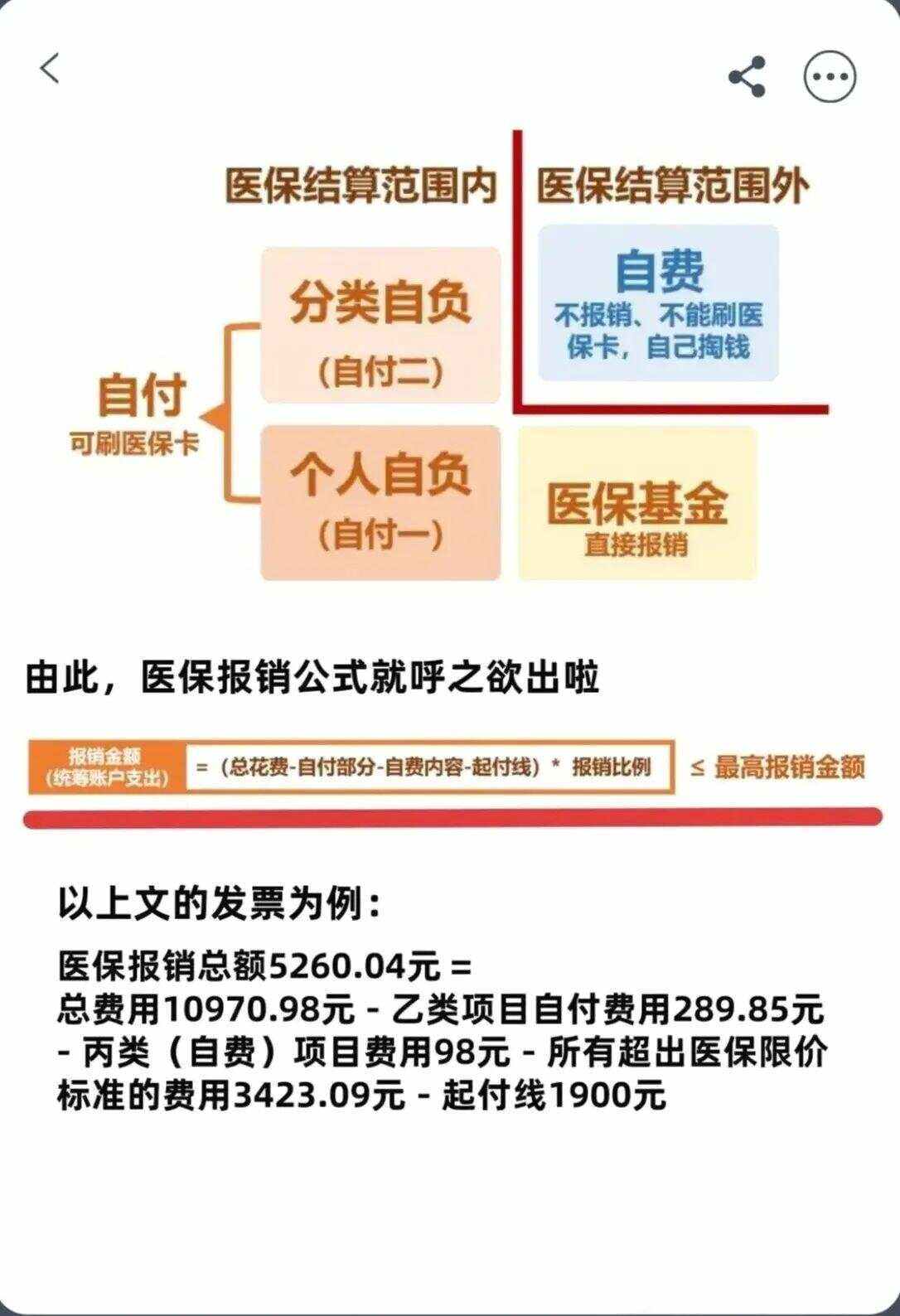 南阳异地就医医保报销是怎么报销的(异地就医医保报销是怎么报销的2023年)