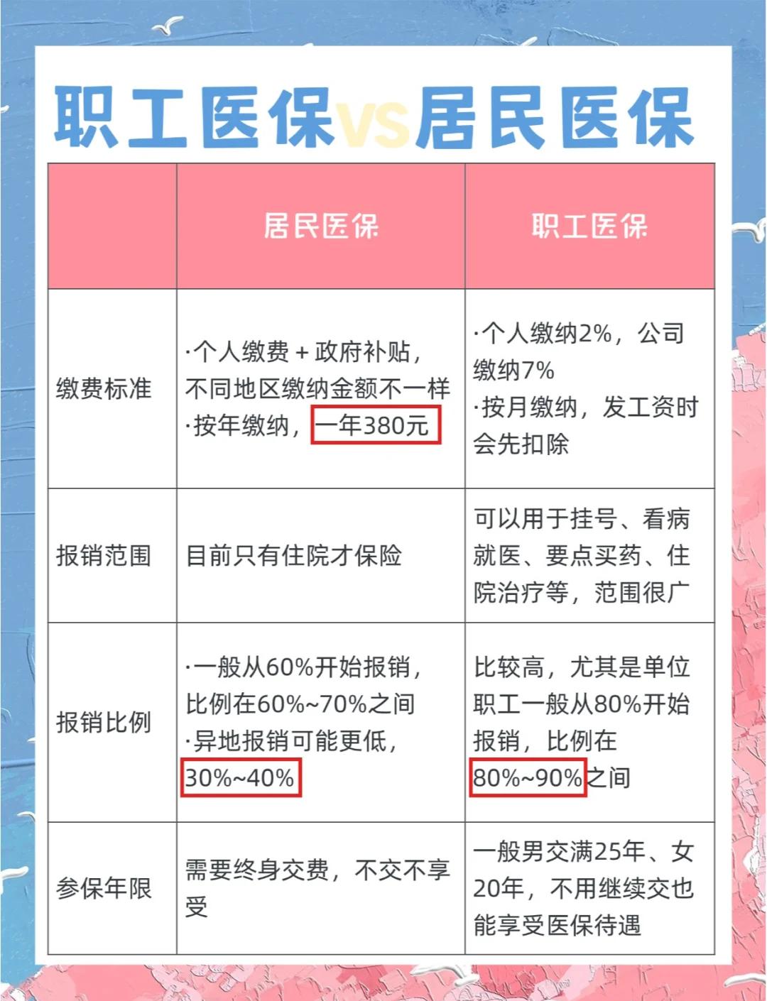 南阳广州市医保局(广州市医保局官网)