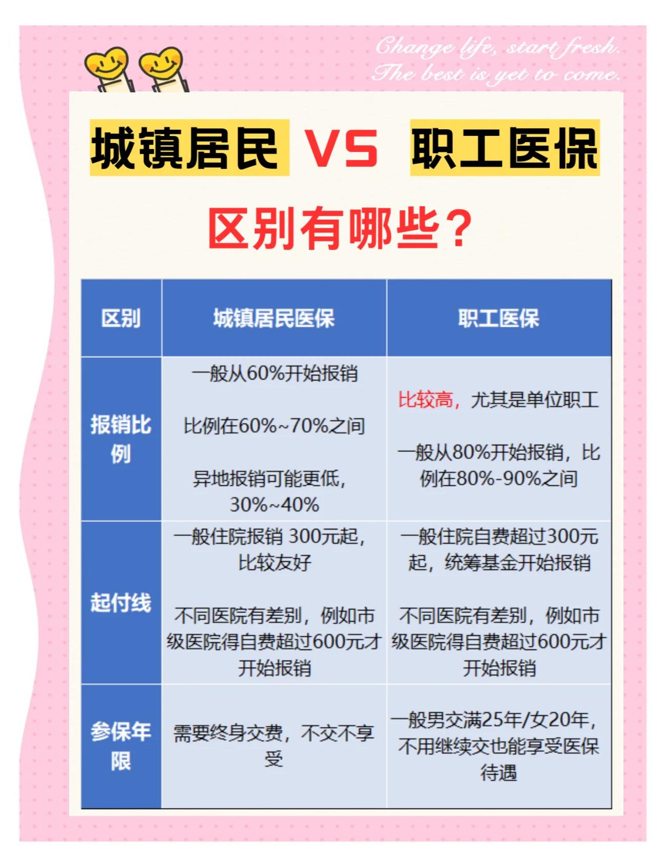 南阳大学医保和家里的医保(大学医保和家里的医保哪个便宜)