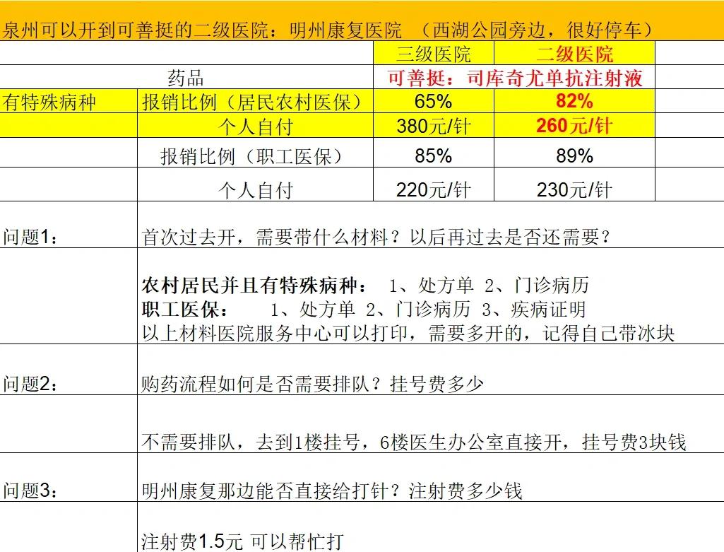 南阳化疗费用医保能报销吗(有医保化疗一次自费多少钱)