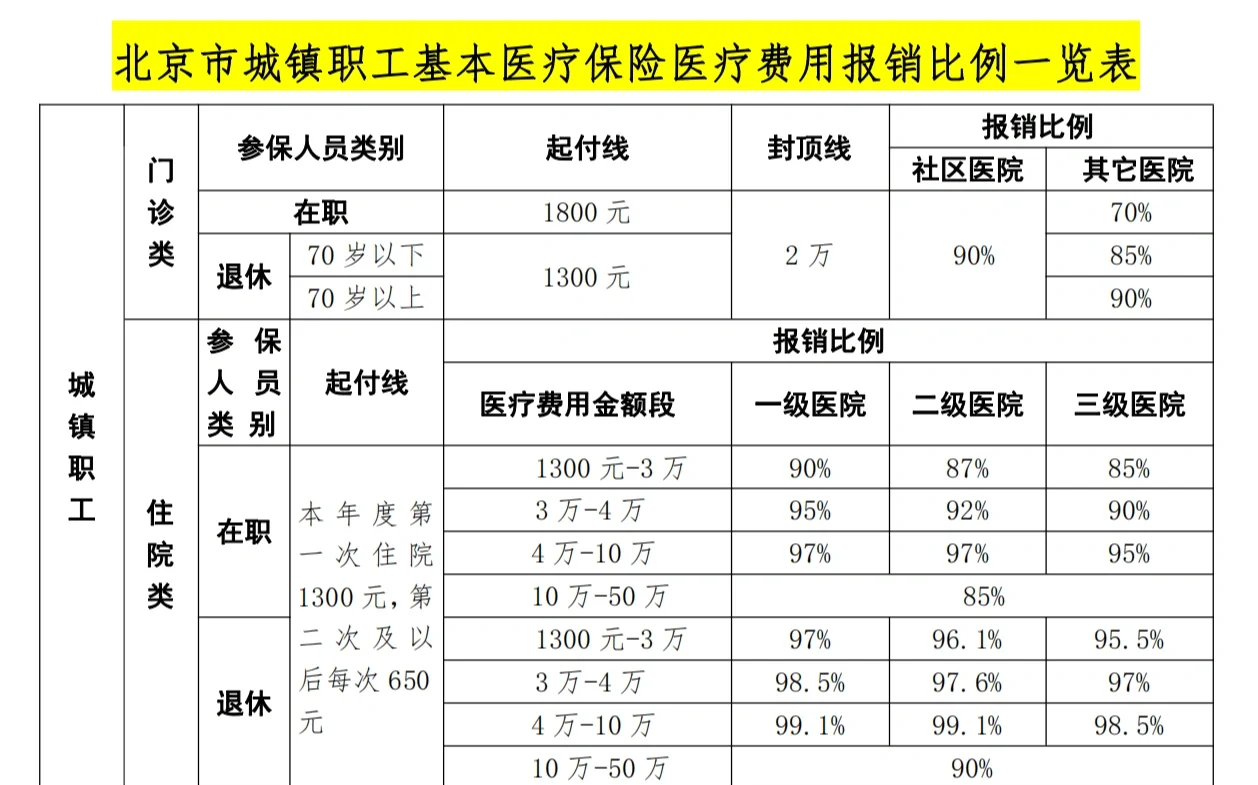 南阳医保外地能报销吗(医保外地能报销吗多少钱)