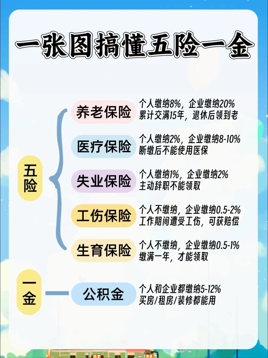 南阳居民医保和职工医保的区别(居民医保和灵活就业医保的区别)