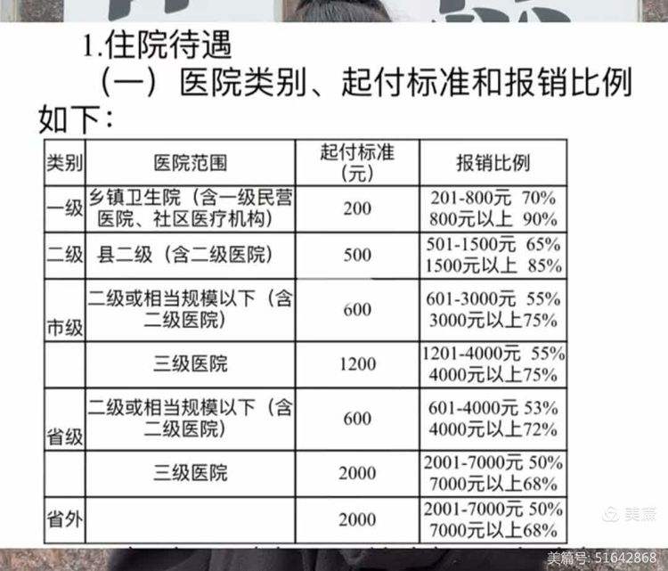 南阳职工医保住院报销比例(职工医保住院报销比例是多少2025年)