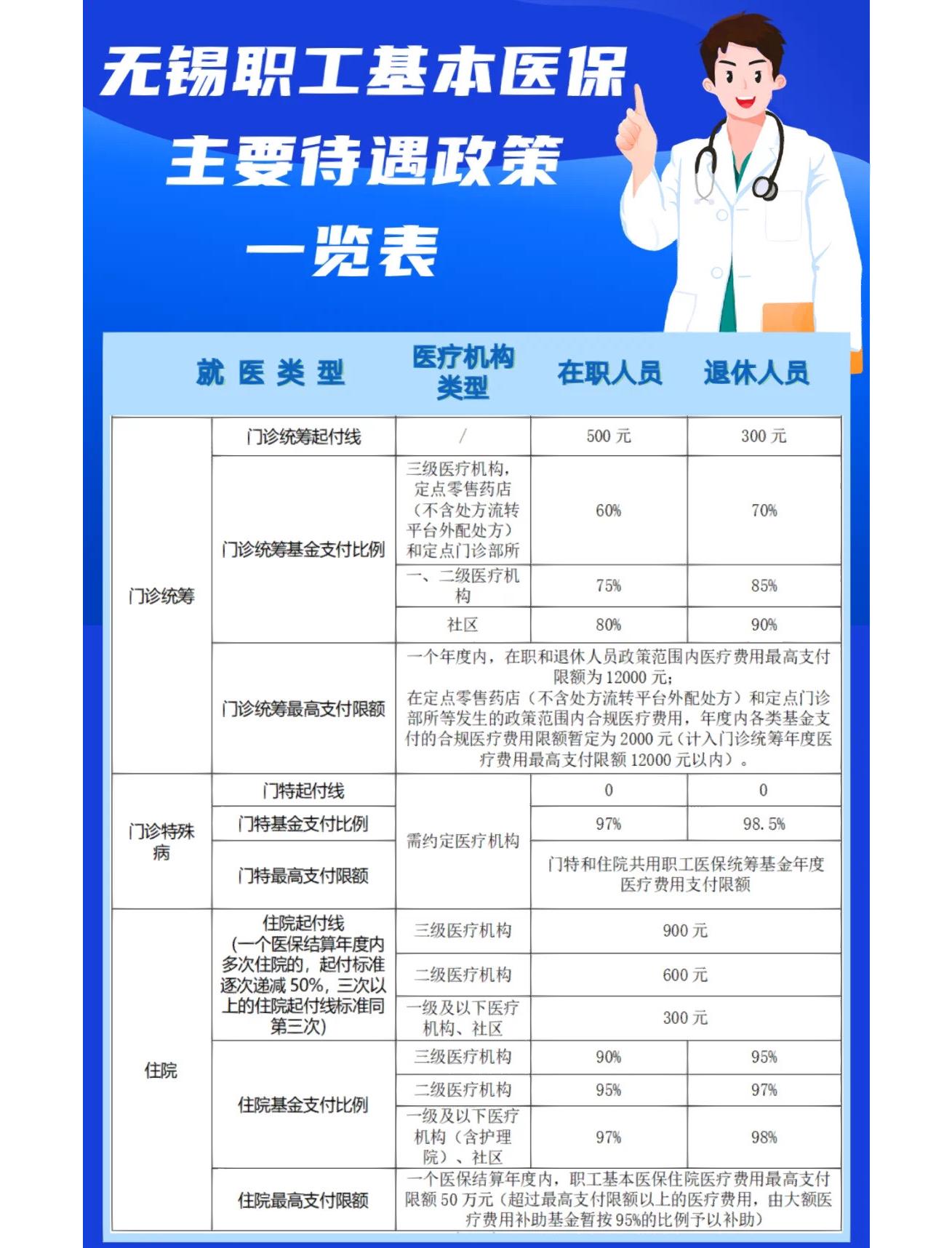 南阳门诊看病医保怎么报销(退休后门诊看病医保怎么报销)